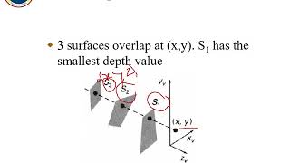 Z Buffer Method or Depth Buffer Method in Computer Graphics in Hindi [upl. by Naresh]