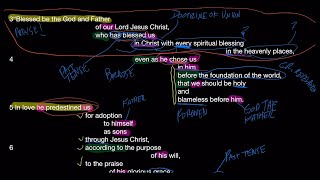 Bible Blueprint  Block Diagram of Ephesians 136 [upl. by Cann436]