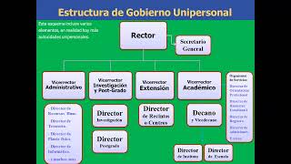 estatuto orgánico de la Uasd [upl. by Mauricio992]