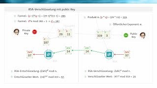 RSABerechnungen mit Primzahlen [upl. by Dlarej]