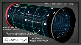 Awards Winners Webinar  AquaSpira SmartSense [upl. by Proud19]