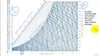 intro psychrometric chart spr18 [upl. by Gatias]