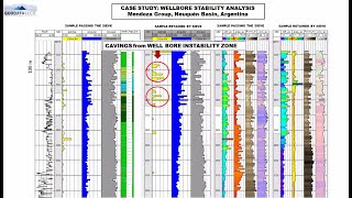 Shape analysis of cutting and caving for wellbore stability analysis Claudio Larriestra [upl. by Hindu843]