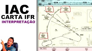 Interpretando Carta IFR  IAC Carta de Aproximação ✈︎ Cmte Dantas [upl. by Gard]