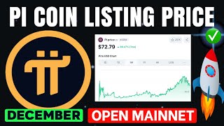 Pi Coin Listing Price  Pi Network Open Mainnet Date  Pi Network New Update  Pi Coin Withdrawal [upl. by Ahcila287]