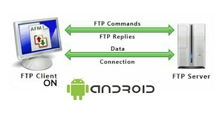 How To Access FTP Server using ES File Manager on Android [upl. by Wade]