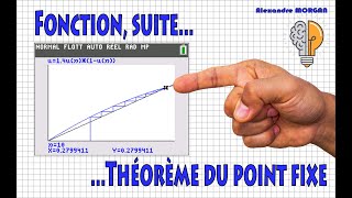 Term  Fonction suite et théorème du point fixe [upl. by Sheryl]