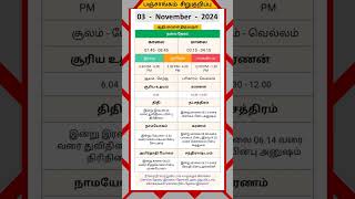 Today Tamil Calendar l Nalla Neram amp Panchangam l November 3 2024 l panchangam nallaneram [upl. by Aix692]