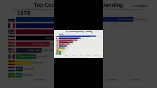 round 2 france empire vs Russian empire napolyonwar 1812 1879 [upl. by Imuyam]