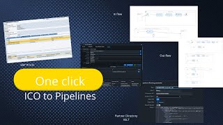 One click Migration from SAP PI ICO to Cloud Integration Pipelines [upl. by Odirfliw46]