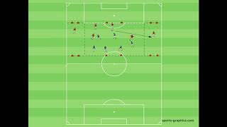 Kompakt verschieben  Marcelo Bielsa Pressing  Move Compactly [upl. by Sillig]