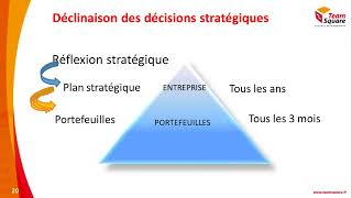 WEBINAR  Comment améliorer votre management de portefeuille de projets • Présenté par Teamsquare [upl. by Sokim]