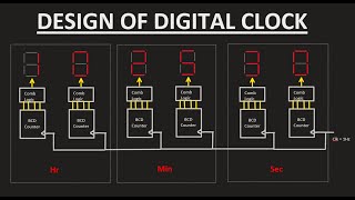 3 Bit Asynchronous Up Counter Sequential Logic Circuit  Digital Circuit Design in EXTC Engineering [upl. by Shimberg636]