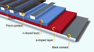 Solar energy Solar photovoltaics Photovoltaic effect 3D animation [upl. by Anali]