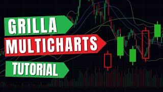 Mejora tu Eficiencia con la Grilla Multicharts de Thinkorswim ⭐ [upl. by Anahsar]