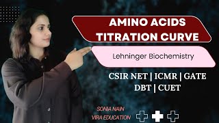 Amino acid titration curve Lehninger Biochemistry for CSIR NET GATE CUET BSc MSc by Sonia Nain [upl. by Stephani]