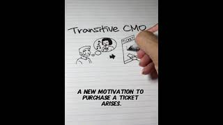 ABA Terminology What is transitive CMO CMOT [upl. by Mcclenon770]