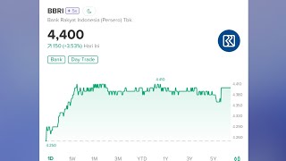 Analisis Saham Bank BBRI 20242025 🤑 [upl. by Evadne]