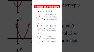 Number of XIntercepts of a Parabola Using Discriminant algebra quadraticequations [upl. by Acyre101]