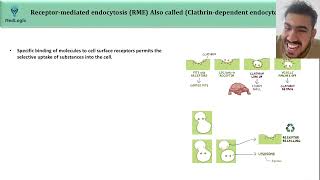 L12  PRINCIPLES OF RECEPTOR MEDIATED ENDOCYTOSIS  PART1 [upl. by Tirrag]