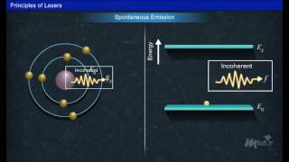 Introduction to Lasers Year1 [upl. by Akinat]