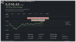 Booking Holdings Inc STOCK PRICE PREDICTION 2025 [upl. by Avlis]