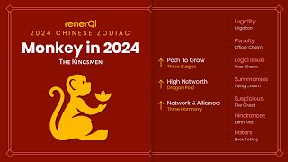 2024 Chinese Zodiac  Monkey SUB [upl. by Yessak]