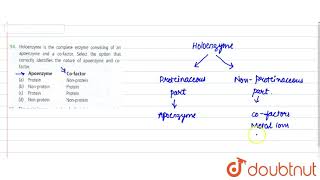 Holoenzyme is the complete enzyme consisting of an apoenzyme and a cofactor [upl. by Zuliram747]