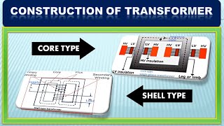 transformer constructioncore type and shell type transformer [upl. by Rogergcam]