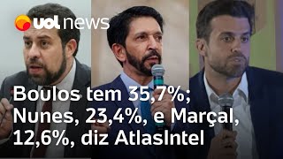 Pesquisa AtlasIntel Boulos mantém liderança mas oscila para baixo Nunes sobe e Marçal fica em 3º [upl. by Haisi875]