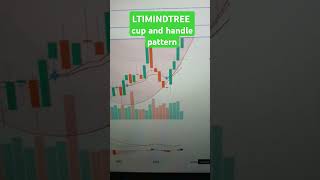 Ltimindtree  cup and handle pattern 😍  nifty banknifty stocks nse bse trading investing [upl. by Acinomahs]