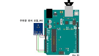 주변광 센서 모듈002 예001 [upl. by Sherr]