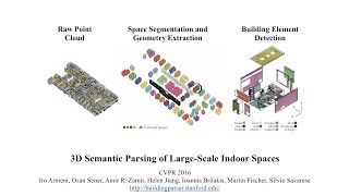 3D Semantic Parsing of LargeScale Indoor Spaces [upl. by Ettevroc]