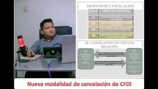 Nueva modalidad de cancelación CFDI 2022 [upl. by Kemeny512]