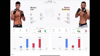 Mickey Gall vs Ramiz Brahimaj Prediction ufc309 mickeygall ramizbrahimaj [upl. by Niu]