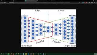 Autoencoder for Dimensionality Reduction in Pytorch  outperform PCA [upl. by Grete533]