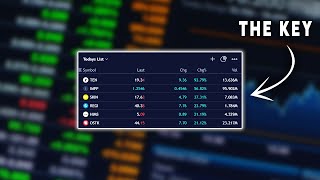 How To Find Stocks To Day Trade [upl. by Lumbye]