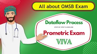 All about OMSB ExamOman Medical Specialty Board Dataflow process Prometric scheduling Viva exam [upl. by Nnylav192]