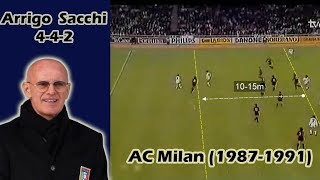 Arrigo Sacchi and The Rise of AC Milan 19871991  Tactical Analysis [upl. by Dasha]