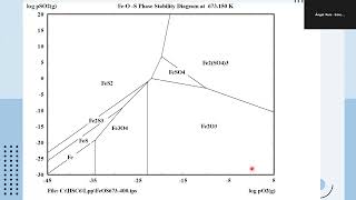 Aspectos teóricos y prácticos de HSC 60 aplicado a FLOTACIÓN HIDROMETALURGIA Y PIROMETALURGIA [upl. by Alenoel]