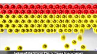 High Performance Optical Coatings Optics Balzers AG [upl. by Georgia]