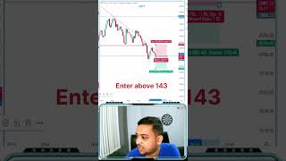 How to trade on trendline tradingwithvishwesh [upl. by Enicar]