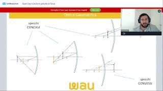 TOLC MEDICINA LEZIONE DI FISICA SULLOTTICA GEOMETRICA [upl. by Molohs]