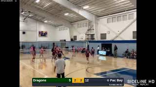 Dragons  Pac Bay 20241024 [upl. by Ytsrik210]