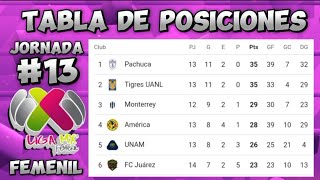 TABLA GENERAL LIGA MX FEMENIL 2024 JORNADA 13 ✅ RESULTADOS LIGA MX FEMENIL HOY [upl. by Iblehs]