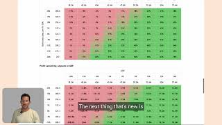 Aprao sensitivity analysis for property development and valuation [upl. by Lund]