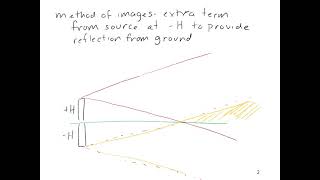 Gaussian plume reflection and final equation [upl. by Aidnic]