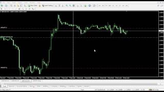 Orbex  MT4 Tutorials  What is Stop Loss amp Take Profit [upl. by Keung785]