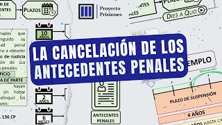 La cancelación de los antecedentes penales [upl. by Mishaan]