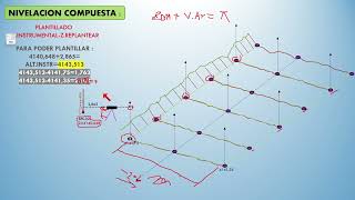 Plantillado de Plataforma con nivel de ingeniero ingenieriacivil construccion [upl. by Sorci]